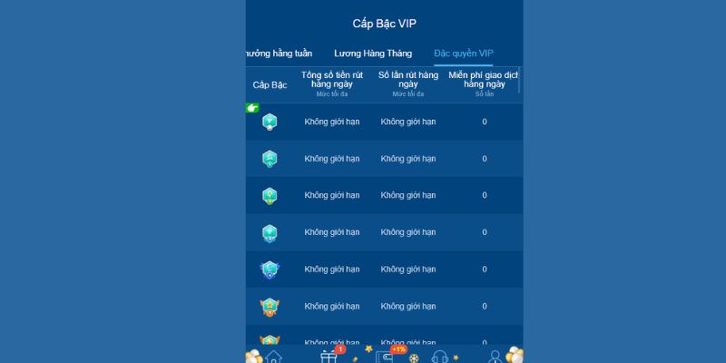Điều kiện để trở thành tài khoản VIP 58Win