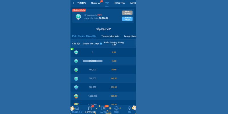 Tài khoản VIP 58Win là gì?